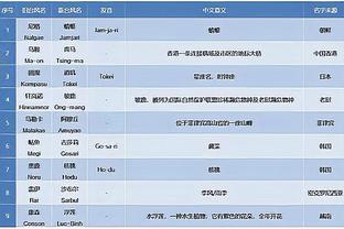 记者：怀尔德将重返谢菲联执教，曾带队从英甲升入英超